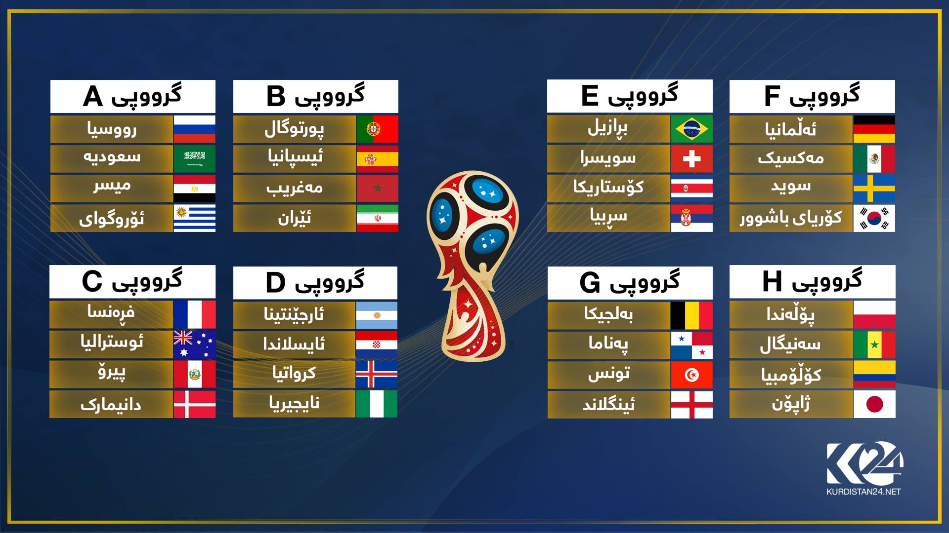 ئەنجامی تیروپشکی کۆمەڵەکانی مۆندیالی 2018